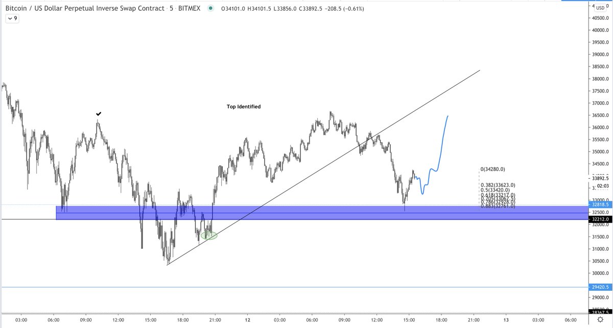 Could see something like this if you didn't catch a long.