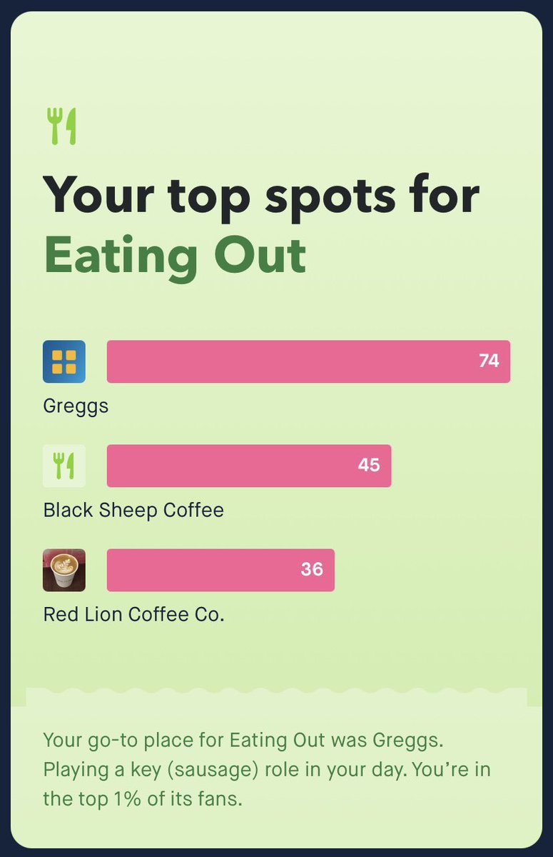 bean_reviewer's tweet photo. Two of my @monzo top three eating spots for 2020 were SE London coffee shops. Please note, the Black Sheep is actually Mouse Tail Coffee Stories - they’ve an issue with their card machine. I’ve not been to Black Sheep once as they’re terrible. https://t.co/LlKQRyAlHM