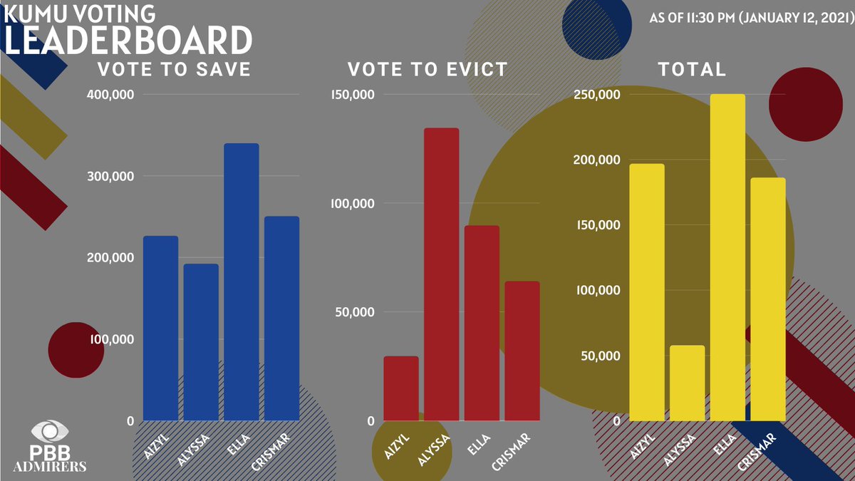 PBB Admirers tweet media