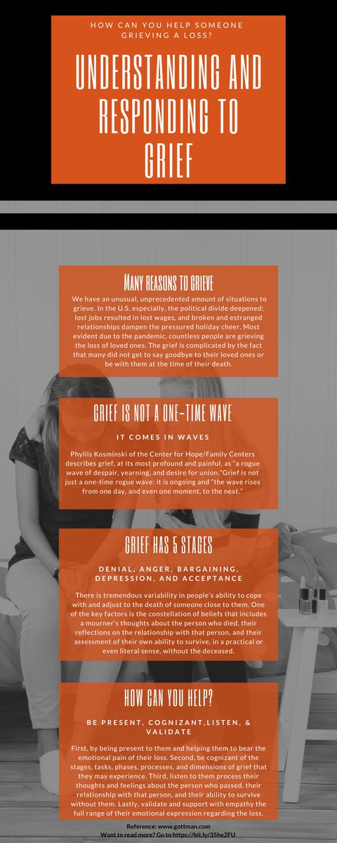 uaexnavlife's tweet photo. How can you help someone grieve a loss? Take a look below. For more research-based information go to www. https://t.co/Rahp5CT3De https://t.co/mxltLYtc7t