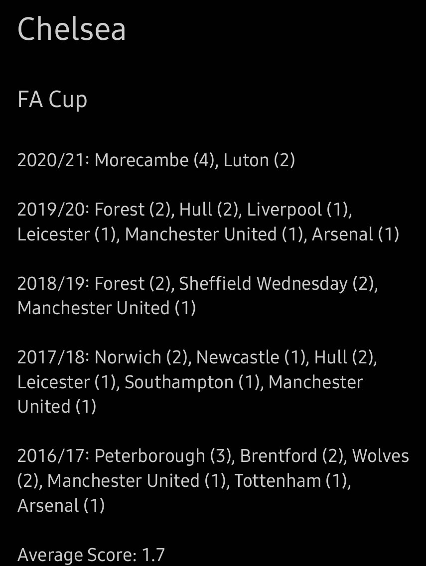 Chelsea Average Score: 1.7