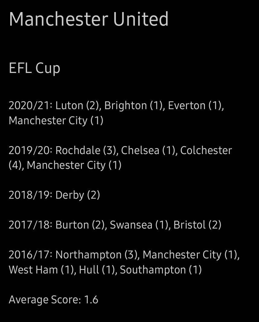 Manchester United Average Score: 1.6