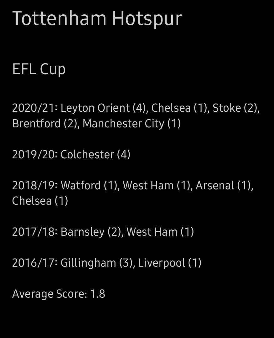Tottenham Hotspur Average Score: 1.8