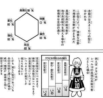 ハンターハンター リンネオードブルの能力とは ネテロとの関係や人気の理由を調査 Selvy