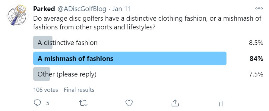 The latest poll suggests that a distinctive fashion has not yet taken shape. Disc golfers may be bringing in a variety of fashions from other social locals, which could, theoretically, make it more difficult for firms to coopt the culture and whitewash the sport.
