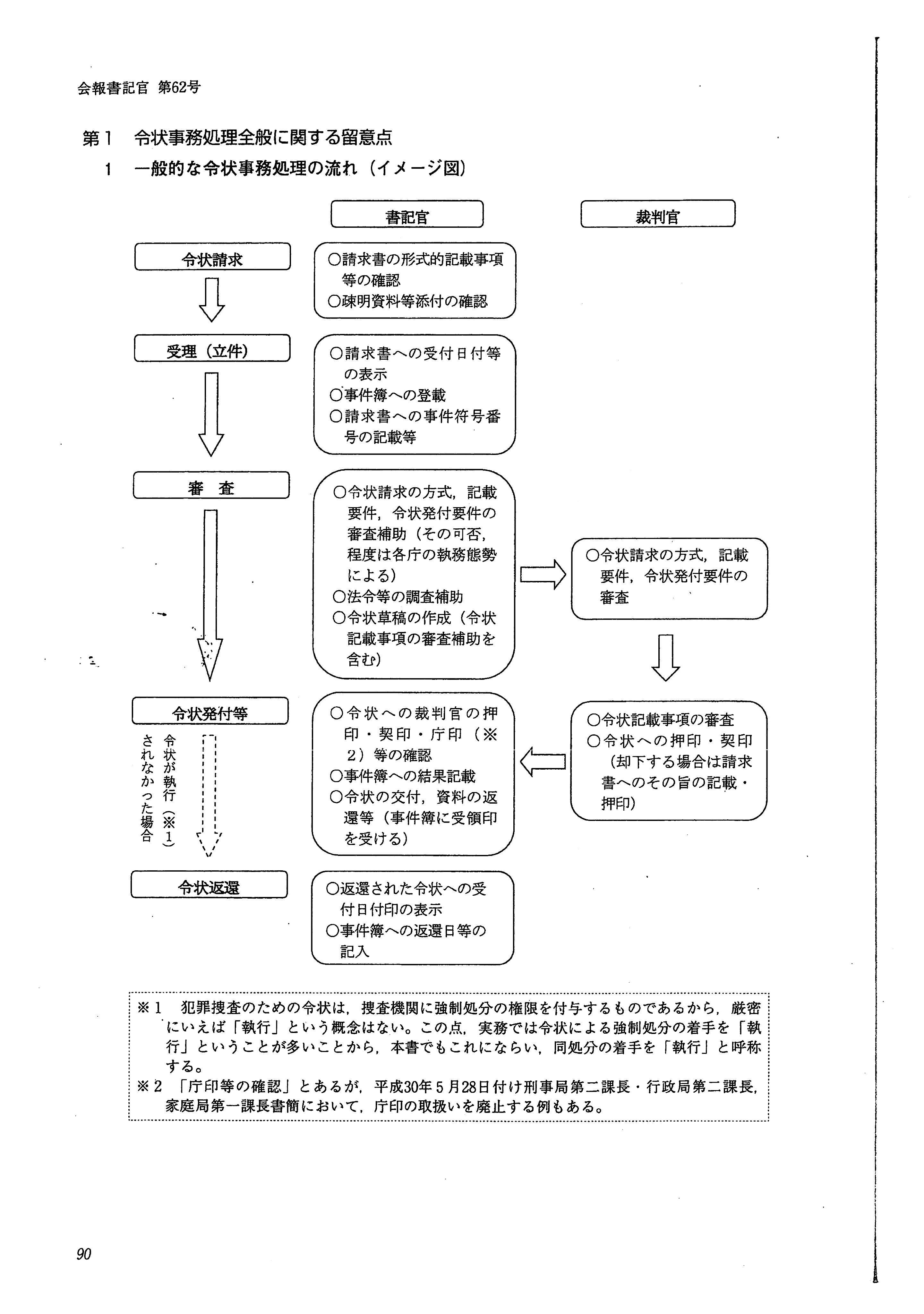 弁護士 山中理司 on X: 