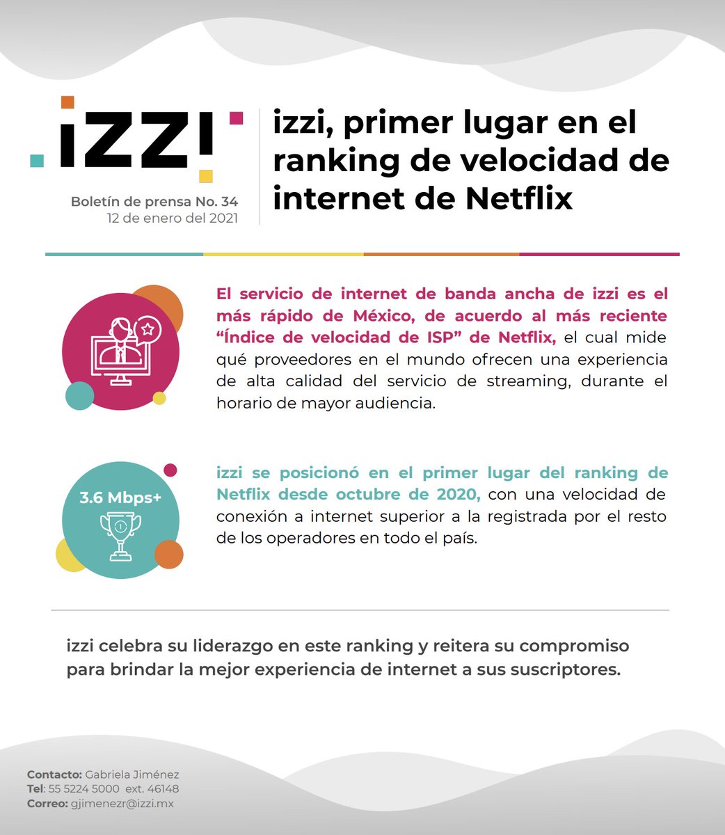 izziprensa's tweet photo. .@izzi_mx, primer lugar en el
ranking de velocidad de
internet de @NetflixLAT https://t.co/gIllQivSu7