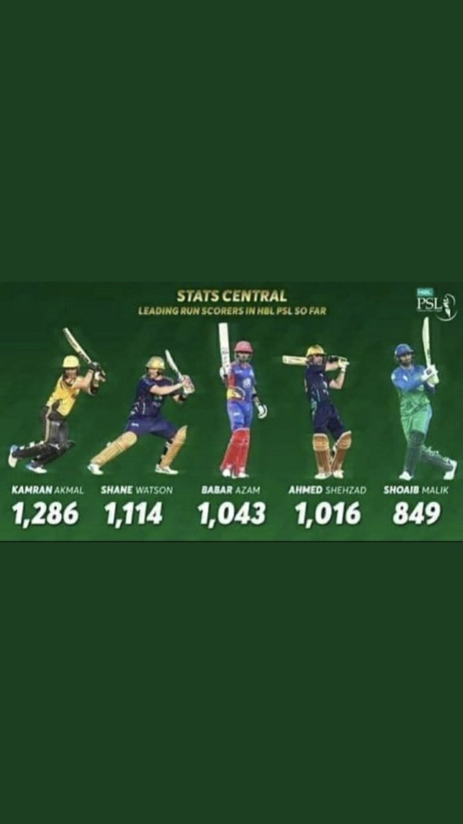 Alineha80946034's tweet photo. #WhyNotAhmadShahzad ahmad shezad is a first batsman to score in t20 for pakistan is not in psl guys are you kidding me plz share this trend if you want to ahmad shezad play psl6 #bycotpsl @SYahyaHussaini @TheRealPCBMedia @Shoaib_Jatt https://t.co/sPq3wNSuo3
