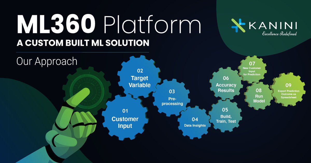 kanini_com's tweet photo. https://t.co/am4yQ7S1bV
ML360 Platform
An Auto ML Scalable Solution to support the Business/End Users to get quicker Insights & build Prediction Model.
#KANINI #ML360 #MLsolution #machinelearning #analytics #digitaltranformation https://t.co/R2vDXbiXfw