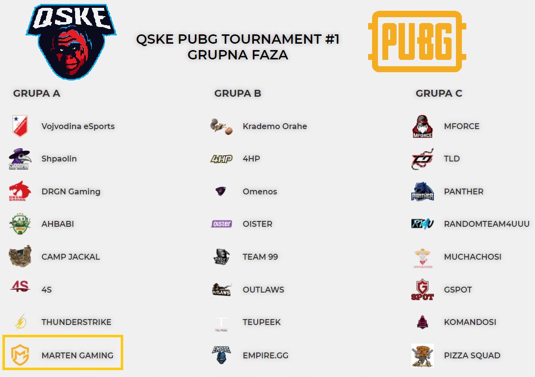 MartenEsports's tweet photo. Following the group stage of the QSKE PUBG Tournament!
Live 20:00 @ https://t.co/1Bm8oweL7E
@QSKEgaming
 
MG is in the group A!

#pubgeurope #PUBGEsports2021 #pubgbalkan #balkanpubg #balkanesports #europeesports #PUBG #pubggaming https://t.co/Qd6HtyEbBx