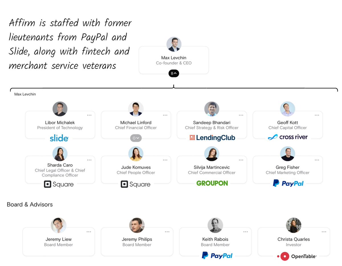 10 What does the rest of the team look like? Very solid. Levchin's looped in veteran fintech operators, in addition to tapping his old alma maters. - CTO from Slide- CSO from Lending Club- CCO from Cross River- CLO + CPO from Square- CMO from Paypal