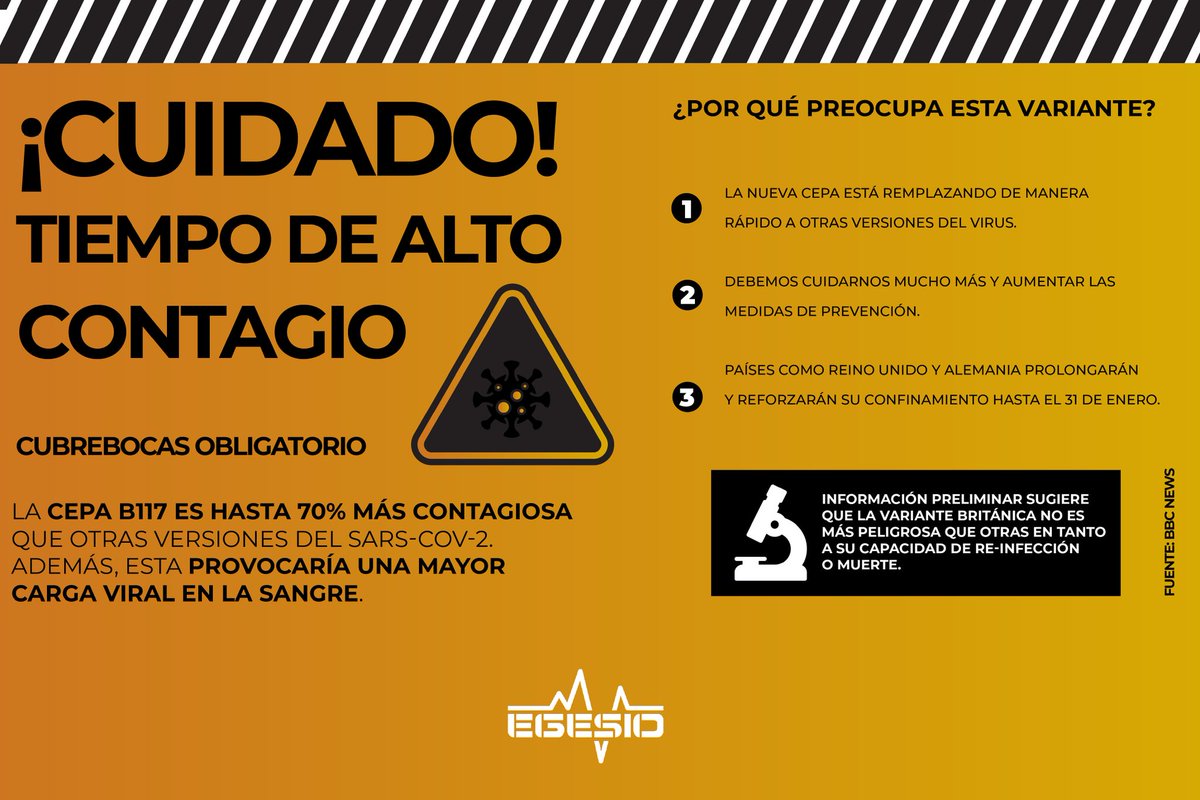 egesiomx's tweet photo. La #nuevacepa de coronavirus apareció en Reino Unido y se ha convertido en la variante predominante en apenas tres meses, ya que es 70% más transmisible. 
¡Ahora más debemos estar listos para cuidarnos todos! 
Con #EGESIO cuida de ti y de los tuyos

 #COVID19 #FelizMartes https://t.co/Xc7EXWFKJa