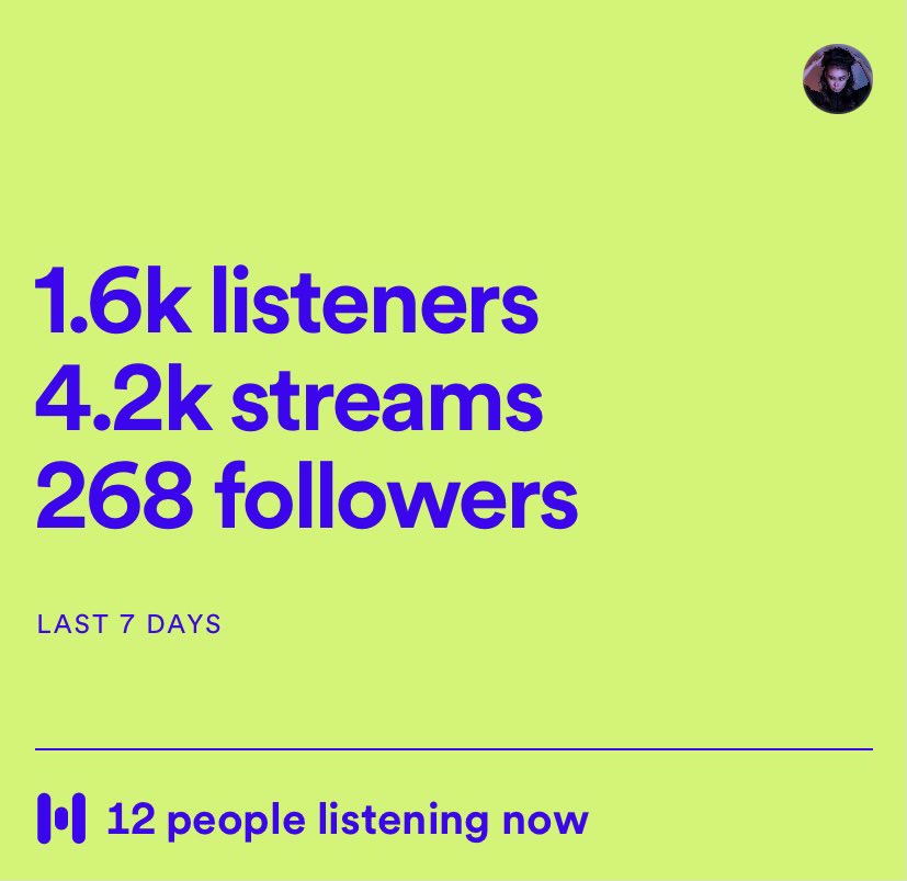 A year ago I didn’t know what a DAW was and I couldn’t sing. And now people all around the world are listening to my tunes on Spotify. Humbled and amazed by what technology, hard work and a growth mindset can achieve. #poweredbyvydia #spotifyartists