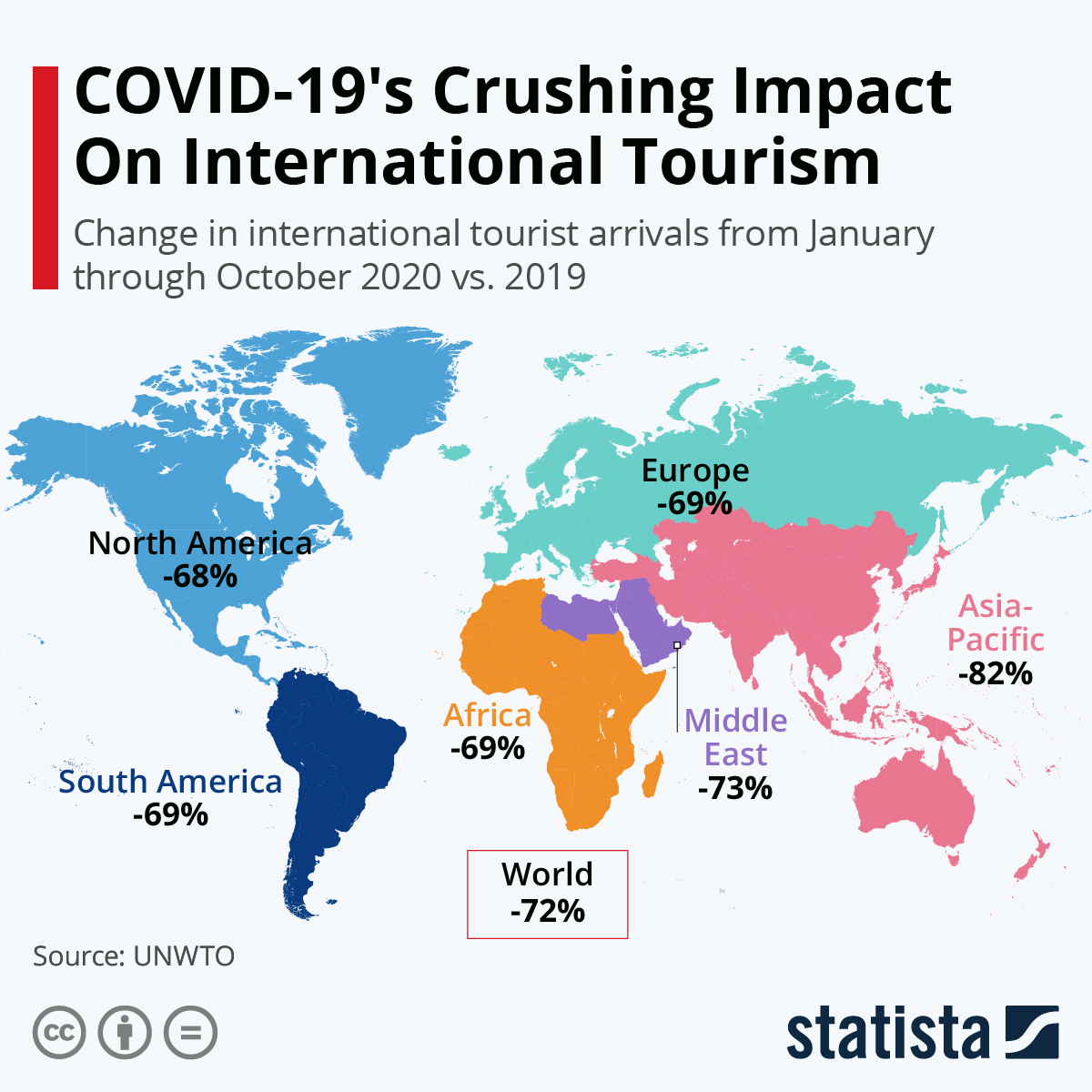 Caternet's tweet image. #tuesdaythoughts "International tourist arrivals from January through October were down 72% globally compared to the same period of 2019".

Source: statista.com/chart/22691/ef…

#tourism #hospitality #hotels #restaurants #pubs #venues #impact #costcontrol via @StatistaCharts