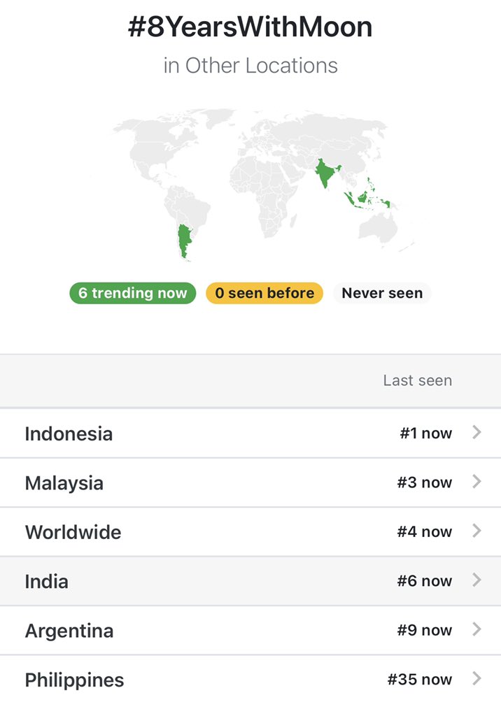 jinnieslamp's tweet photo. [#JinTrend] #8YearsWithMoon is currently trending Worldwide and in 5 countries: 

#1 Indonesia 🇮🇩 
#3 Malaysia 🇲🇾 
#6 India 🇮🇳 
#9 Argentina 🇦🇷 
#35 Philippines 🇵🇭 https://t.co/SoyxtBAj2j