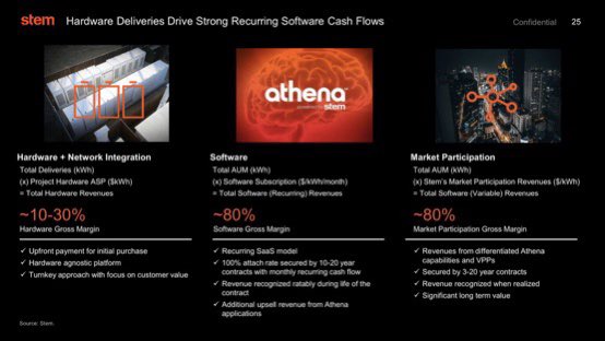 Some key slides from their IR presentation