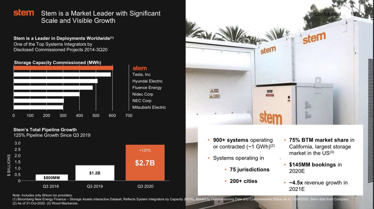 Some key slides from their IR presentation