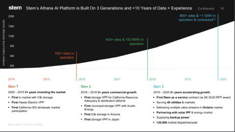 Some key slides from their IR presentation