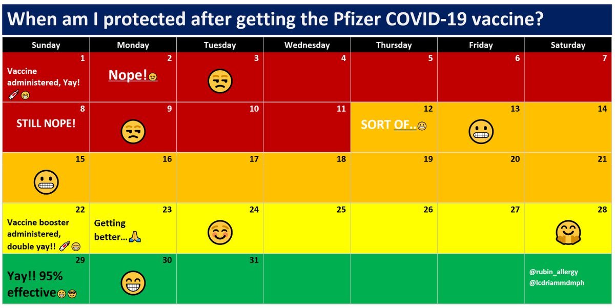 yoncabulutmd's tweet photo. When does the protection starts after Pfizer #covid
#Vaccine ?
Thanks Deanna @DeannaMarie208 @rubin_allergy 
#pedsICU @JennaMillerKC @areinamo21 @ncholiA @MedicalReads https://t.co/S9sh2gAXon
