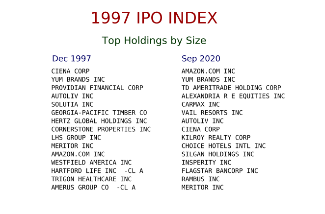 And now the real driver of this analysis... the 1997 Vintage. Highlighted by... Amazon.