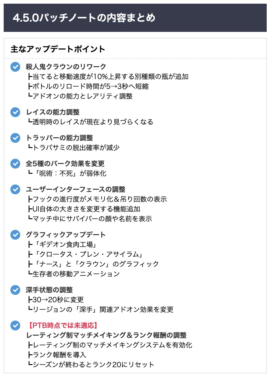 Dbd攻略班 神ゲー攻略 4 5 0ptbアプデが配信開始 1月13日 水 Am1時より Pc版のptbにて4 5 0アプデの先行配信が開始されました 概ね事前発表通りの内容でしたが パーク 手札公開 の強化だけは見送られた模様です 詳しくはこちら T Co