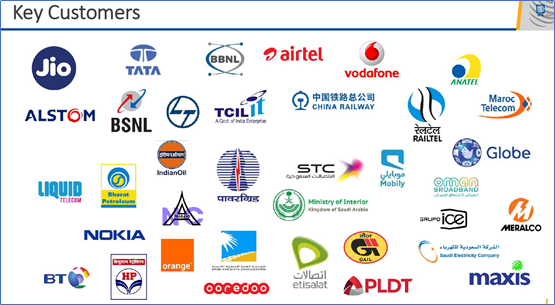Diversified Customer Base (Domestic & International) – Exports to 30 to 40 countries. Reliance Jio is a customer of the company.