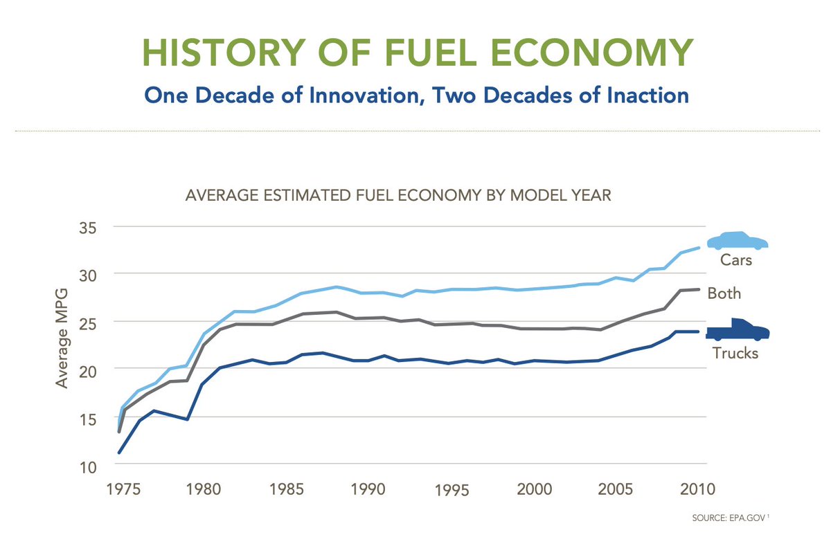 Optimize, don’t just save.  

Example: Driving fewer kilometers (saving) at the fuel efficiency of a 70’s vehicle was not the best solution; optimizing the vehicle’s fuel economy had a much larger impact among all initiatives. 

Same is true for business!