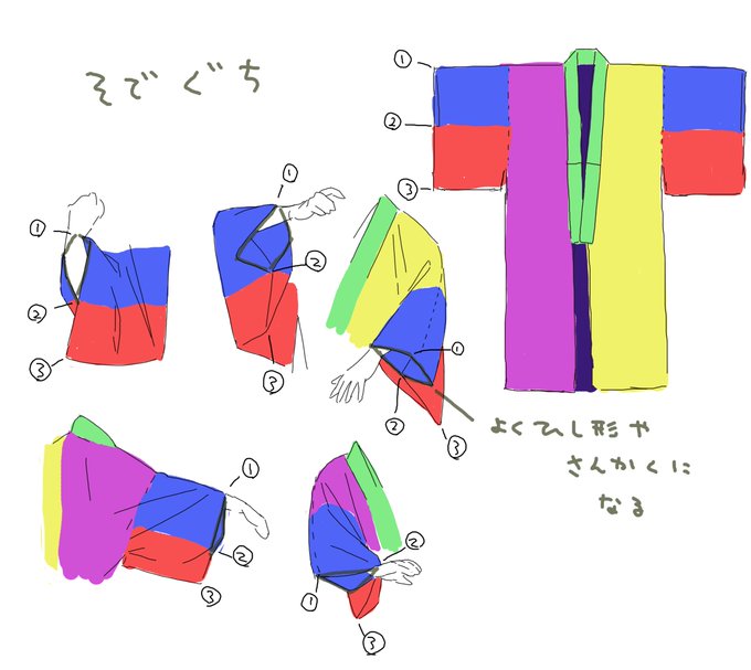 「multicolored clothes」 illustration images(Popular｜RT&Fav:50)