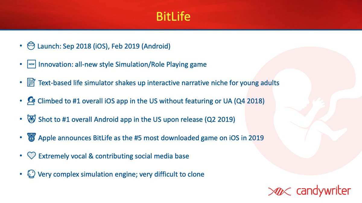 · Candywriter had around 1.2m DAUs and 7.8m MAUS· It generated sales of around $ 26m in 2019 with EBIT margins of 59%· Their flagship game, BitLife had around 42m downloads to date and was #1 in the App Store in the USA, UK and CA