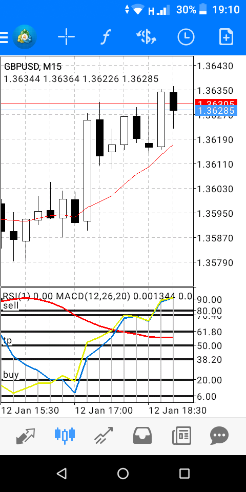 daddythedaddy_'s tweet photo. Trading or Trending?
#forex #trading https://t.co/8V82pIWmuv