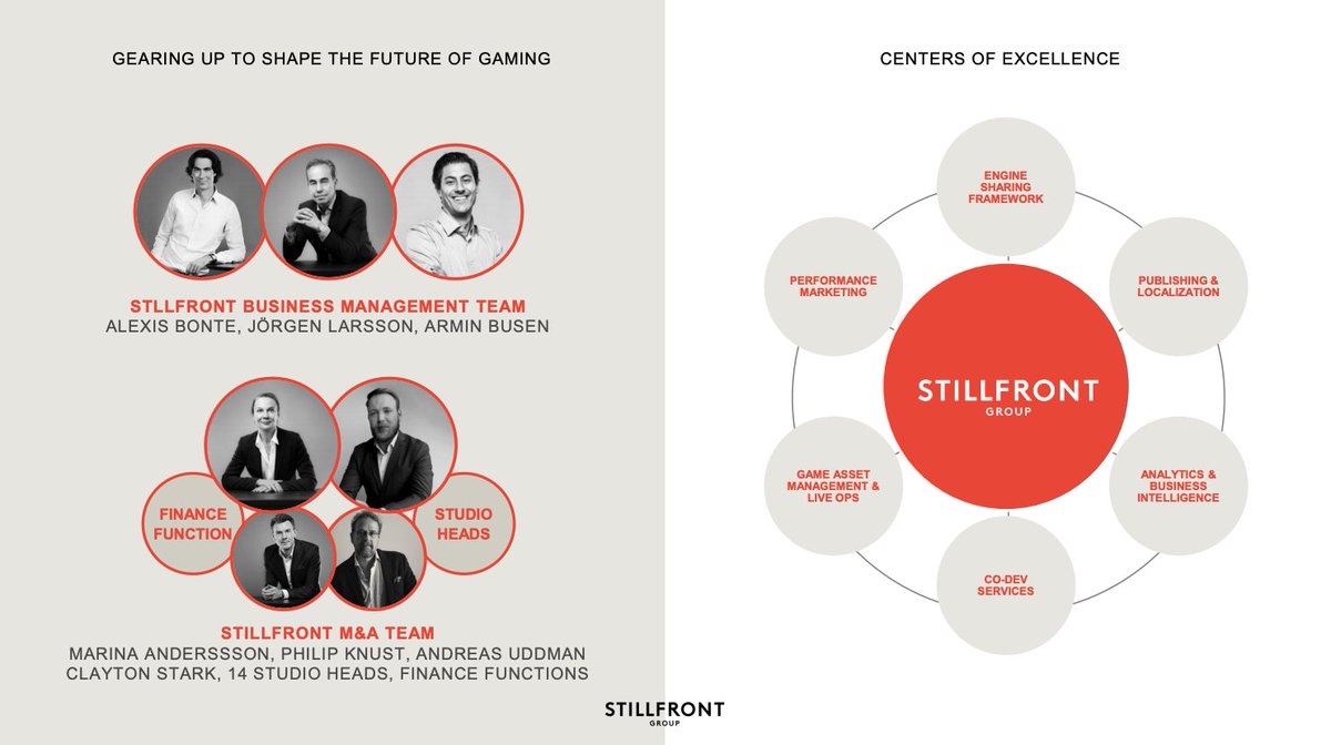  Management Team This strategy is orchestrated by Jorgen Larsson, Alexis Bonte and Armin Busen Supported by Stillfront’s M&A team which consists of the finance heads and their studio heads