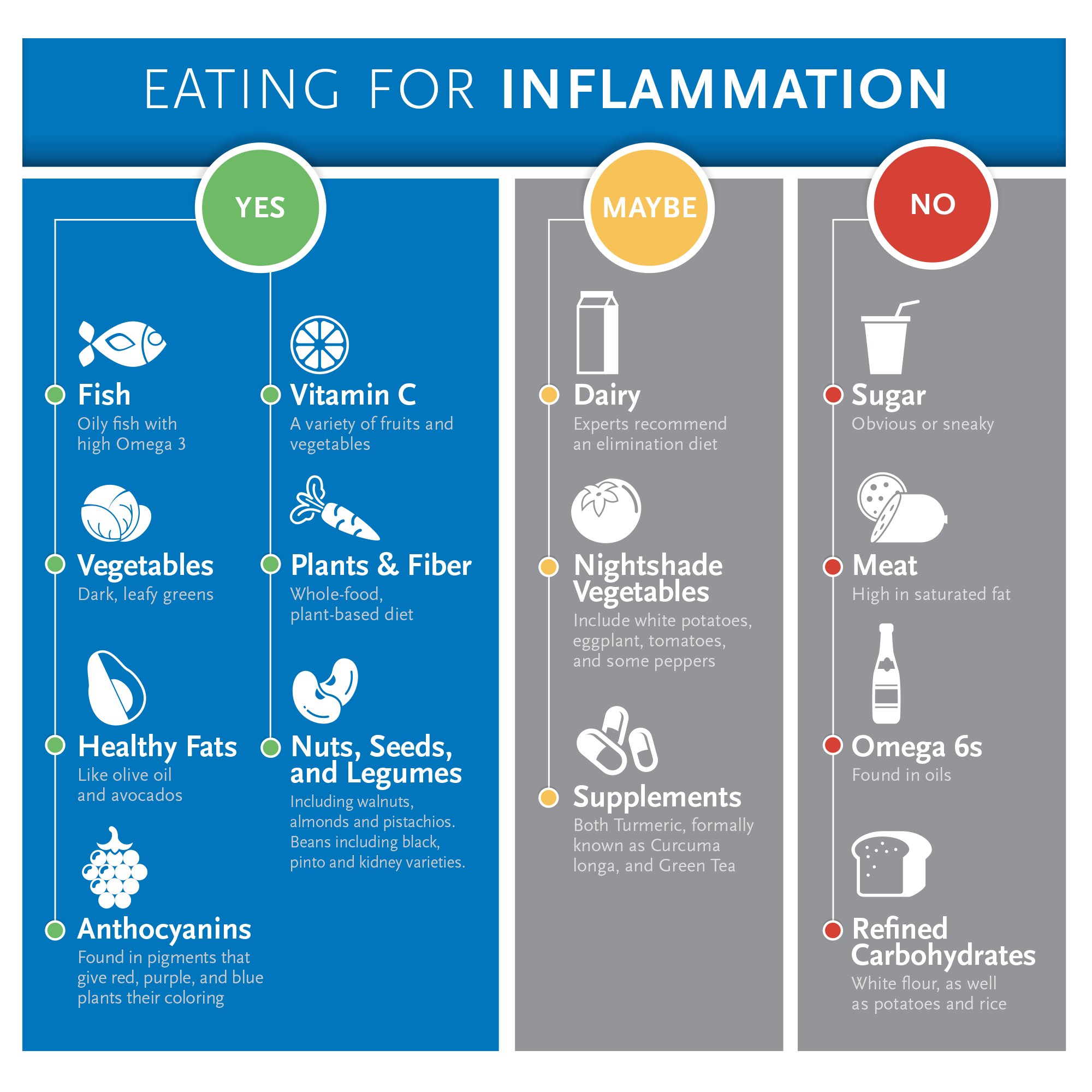Össur on Twitter: "A guide to an anti-inflammatory diet, whether you're working through ...