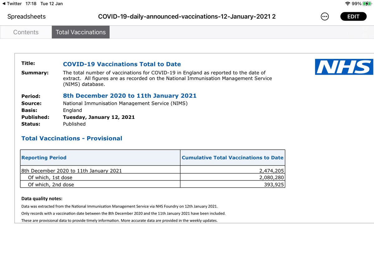 Today’s vaccine update ...  #letsvaccinatebritain  #COVID19Vaccine  #DailyCovidUpdate  #DailyBriefing