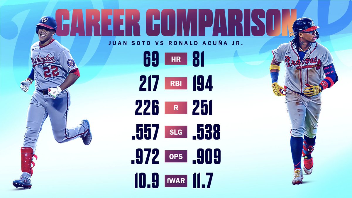 Ronald acuna stats 2021