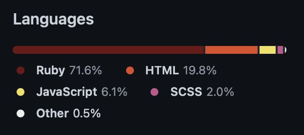 amiridis's tweet photo. It is so soothing when I have the chance to go back to https://t.co/PXgTg0N1q4's stack. Oh Ruby, how beautiful thou art. #supportress #ruby #rails #helpdesk #saas https://t.co/AMDViConLp