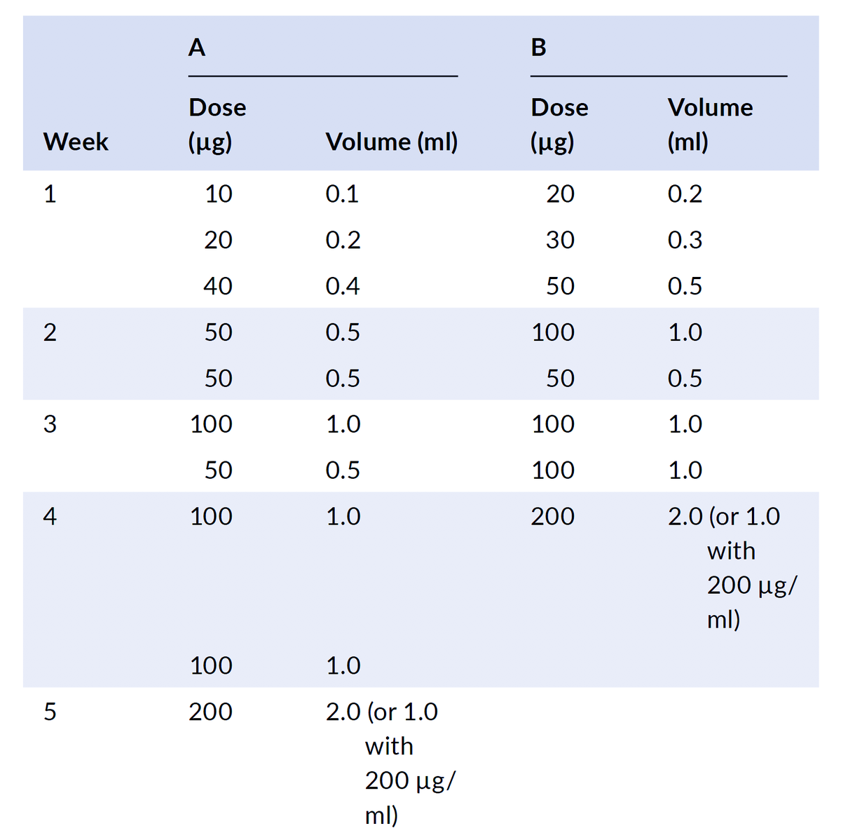 Tolerance of an immunotherapy switch between two aqueous Hymenoptera venoms. #Hymenopteravenom #allergy First and corresponding author: Lukas Jörg. Download the article here: bit.ly/3oQyaGV
journalallergy.com