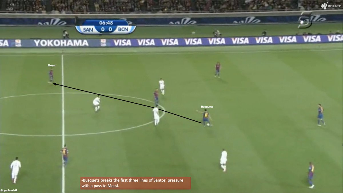 1) Xavi consistently dropped alongside Busquets.This maximized the space that is conceded by Santos’ defensive shape as well as created superiority against Santos’ second line (contained one player) of pressure.