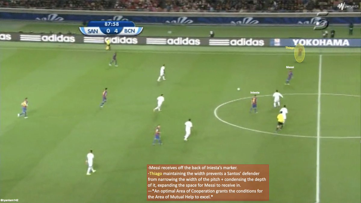 2) Because of the width provided by Thiago and Alves, Messi or Fabergas were able to fill the vacated space.(Continued )