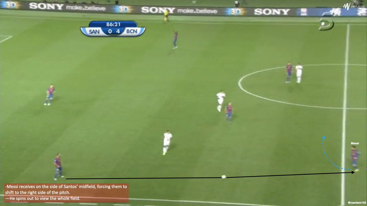 Once the indefensible space was exploited, Santos’ midfield shifted to close the space.This meant the indefensible space is now on the opposite side of the pitch.Barcelona created 2v1s on the opposite side to ensure exploitation of the indefensible space.