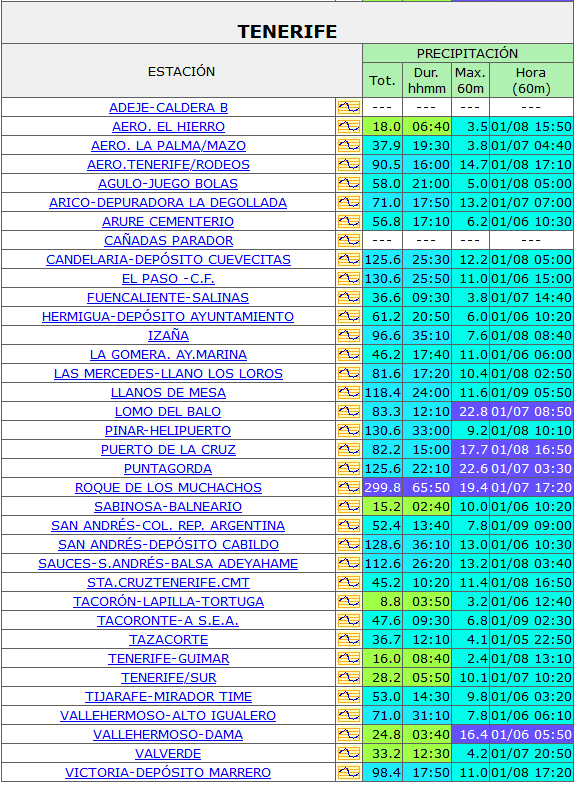 AEMET Canarias tweet media