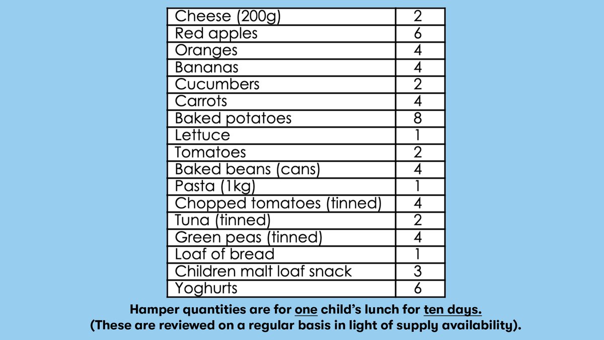 Chartwells Schools tweet media