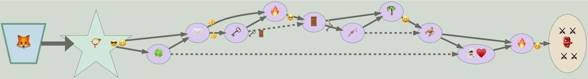 tinyperil's tweet image. An incident beneath Caistor #tinyperil