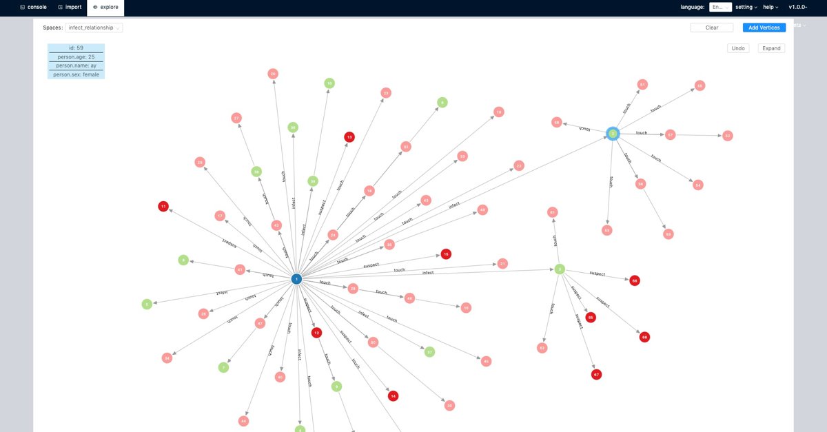 tdaleelcom's tweet photo. قاعدة بيانات 
#NebulaGraph
https://t.co/iztmOPKASQ https://t.co/SU91CXGtui