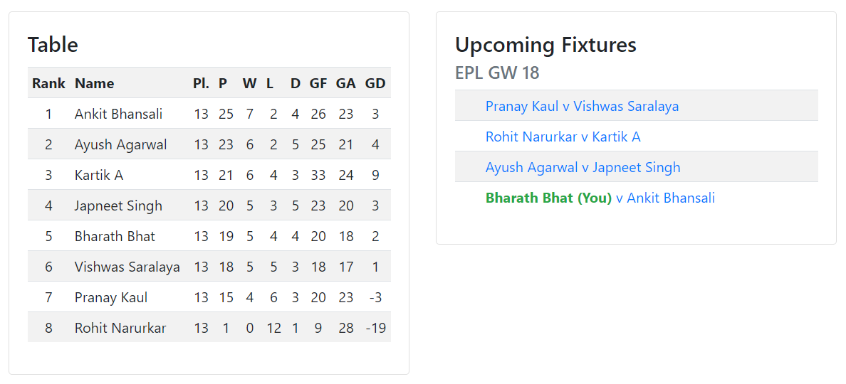 tasyFanOnline's tweet photo. We'll be following our first tournament which is already underway. 8 of our users are competing for glory since the last 13 weeks and here is how the table looks like now. https://t.co/RGTCegc1gc
