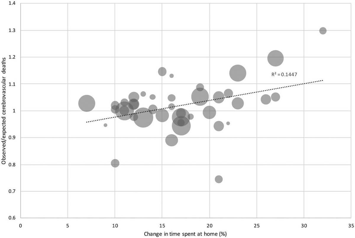 StrokeAHA_ASA's tweet photo. Excess Cerebrovascular Mortality in the United States During the COVID-19 Pandemic #stroke #COVID19 #AHACOVID19 #AHAJournals @AmarDhand @NeurologyYale @sheth_kevin @LindseyKuohn @GuidoFalconeMD https://t.co/7Pjr8uJgdK https://t.co/11CiAl4ZBA