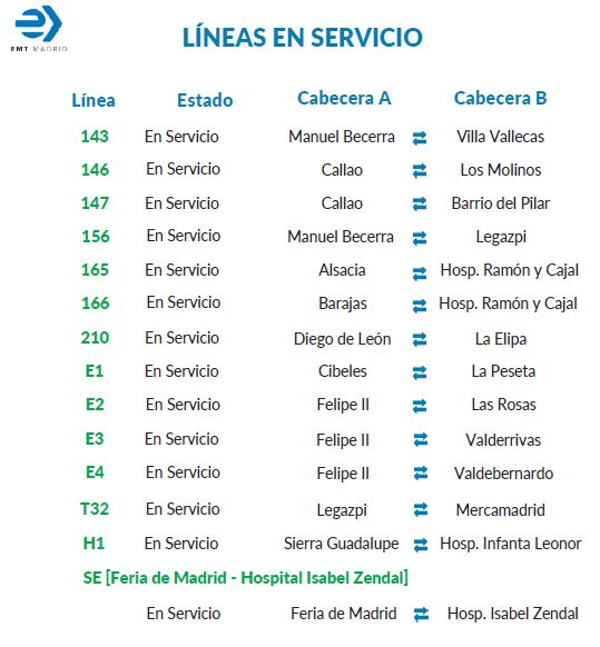 EMTmadrid's tweet photo. 📢Mañana ponemos en marcha 6 líneas🚍 más:
➡️Exprés E1, E2, E3 y E4
➡️Líneas 31 y 4.
En total ya son 34 nuestras líneas operativas 👉https://t.co/aeSxGWZTFo

❄️Recuerda que pueden sufrir modificaciones de recorrido por las condiciones de la vía.
#MadridVuelve https://t.co/Bz6U6nx0ow