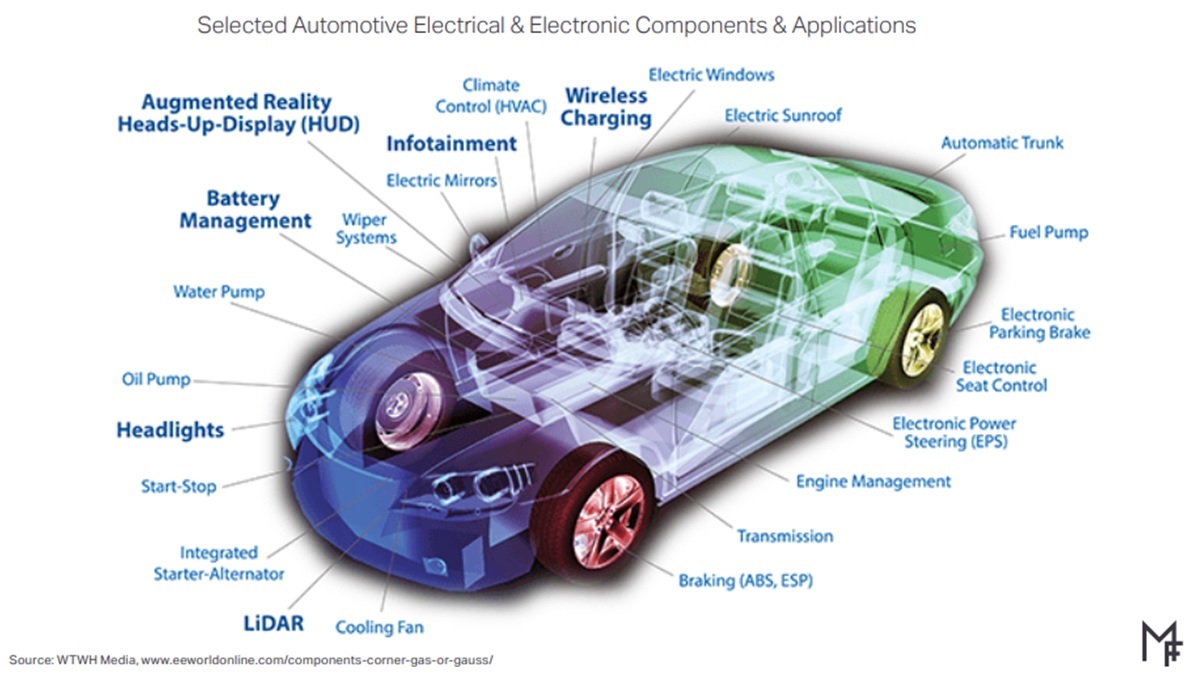 Controlled components. Электродвигатель Continental Automotive Systems. Structure of Automobile. Components of the Automobile. Последовательные гибридные автомобили.