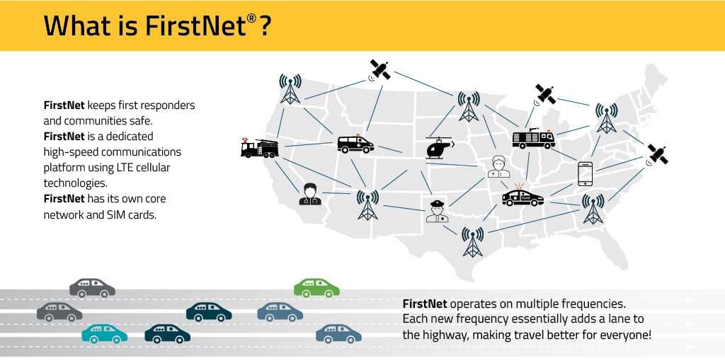 SierraWireless's tweet image. How can #FirstNet improve #communications, #operations &amp;amp; more for #utilities? Find out here: ow.ly/mdpE50D3Olf