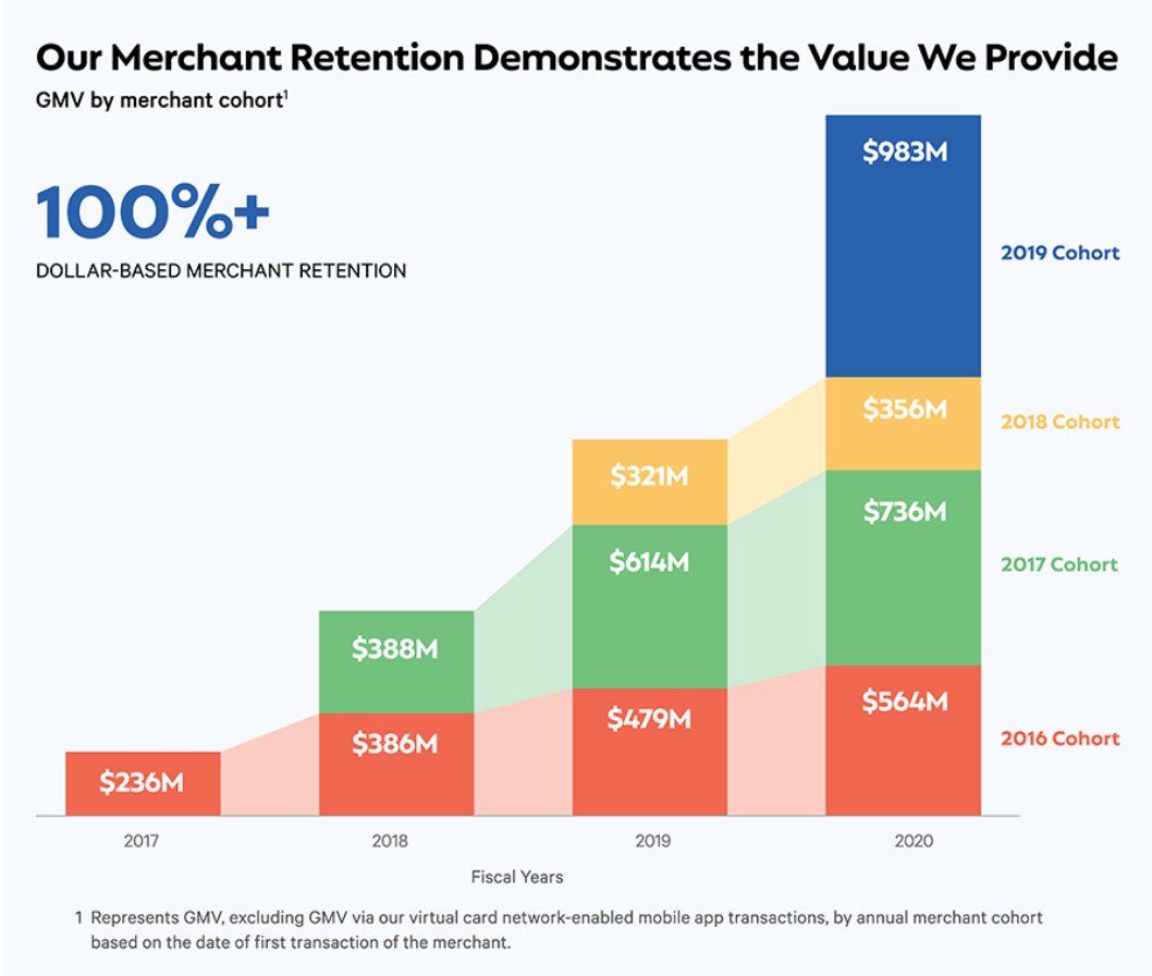 14/ Financials:Please see pictures from S-1 regarding:- Contribution Profit Walk- Underwriting- Merchant Retention Rate