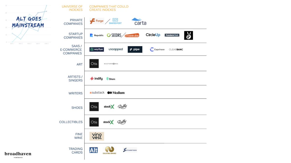 14/ Imagine if  @indify had an index of artists and people could invest in the top 10 artists on  @indify.Imagine if  @SubstackInc had an index of writers and people could invest in the top 10 newsletters on  @SubstackInc